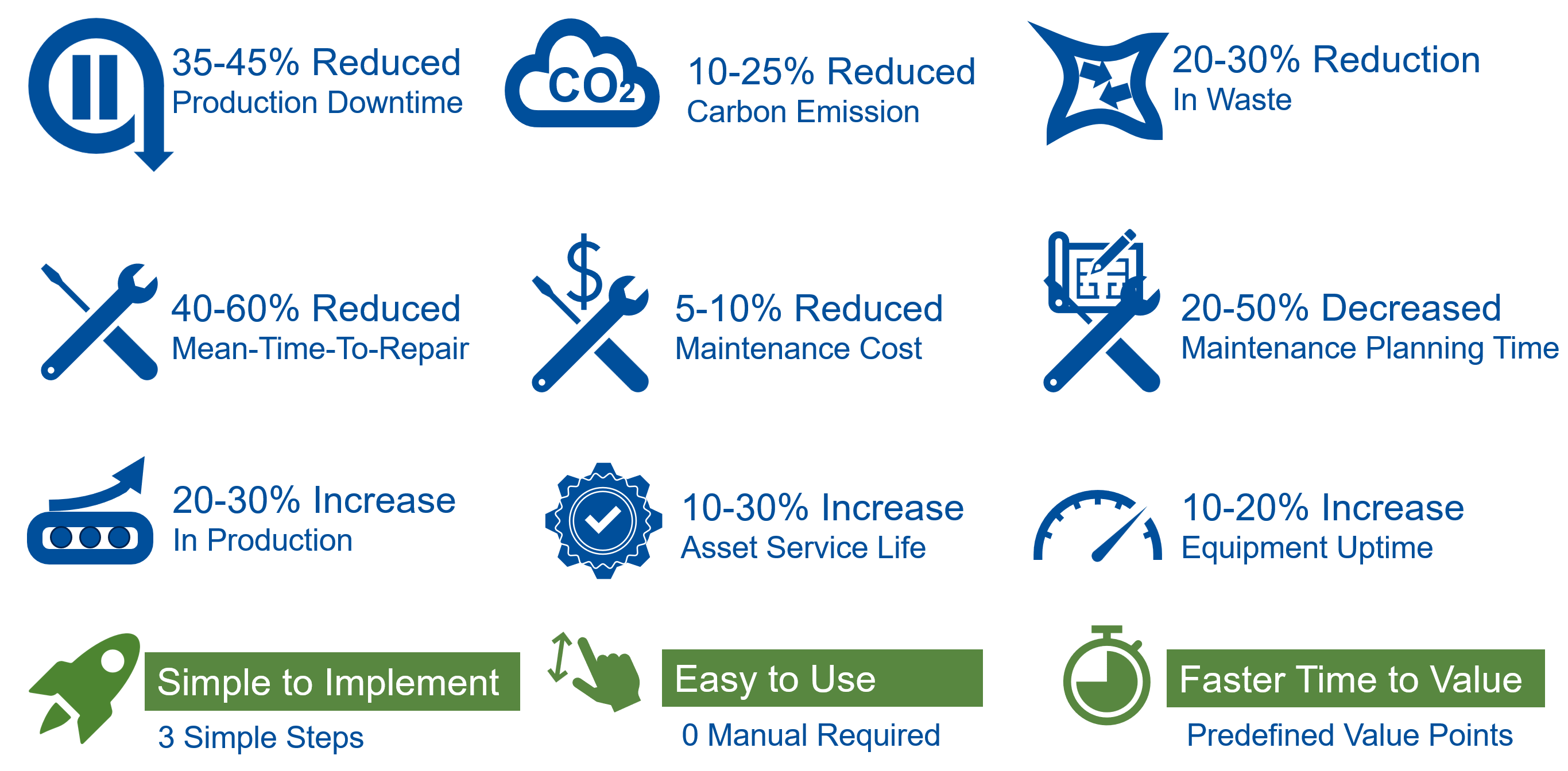 Asset Operations Management with Composable Cognitive Digital Twins (CCDT)